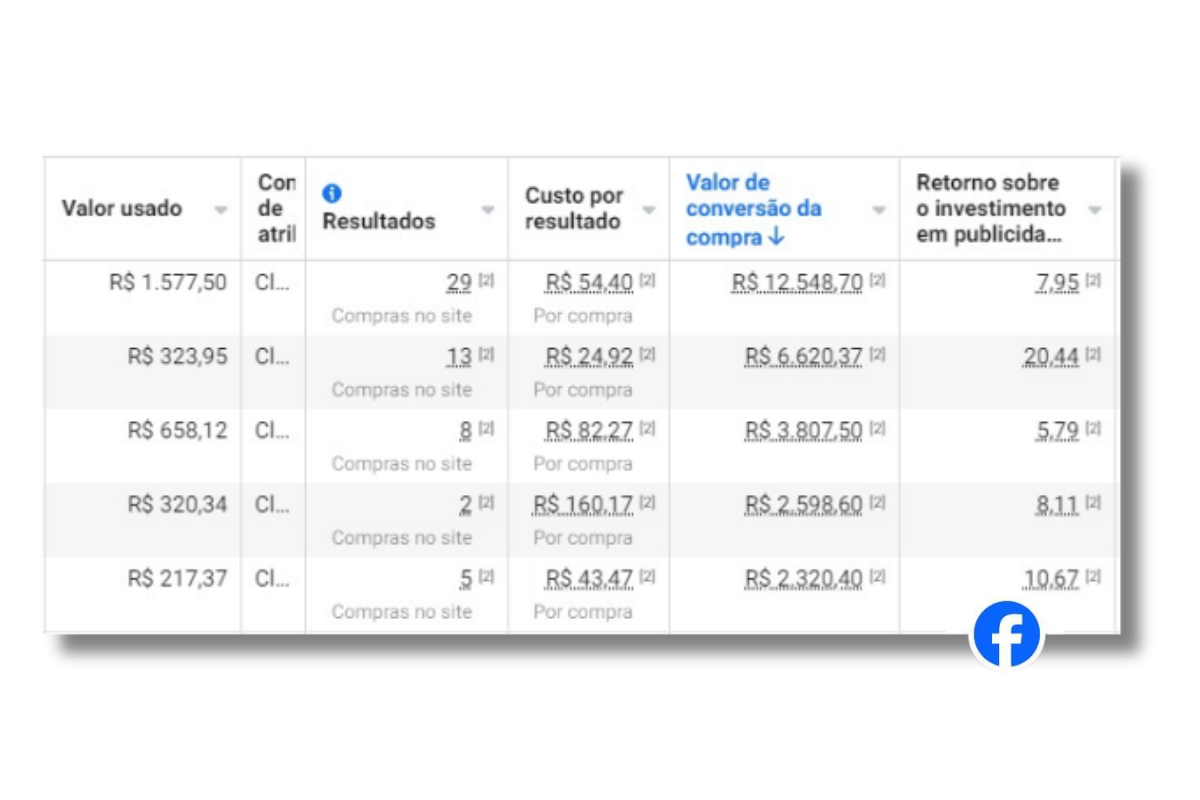 Resultado de campanha