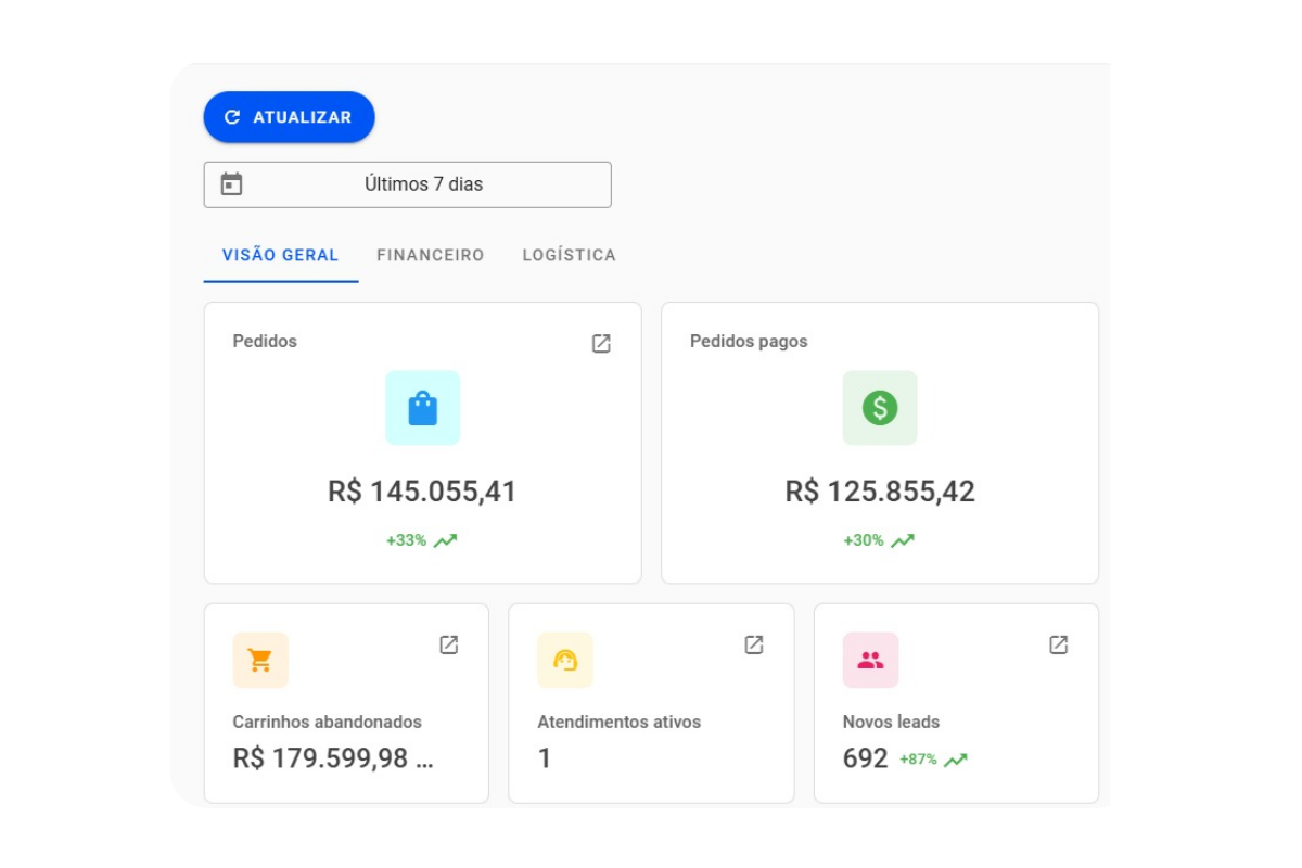 Resultado de campanha